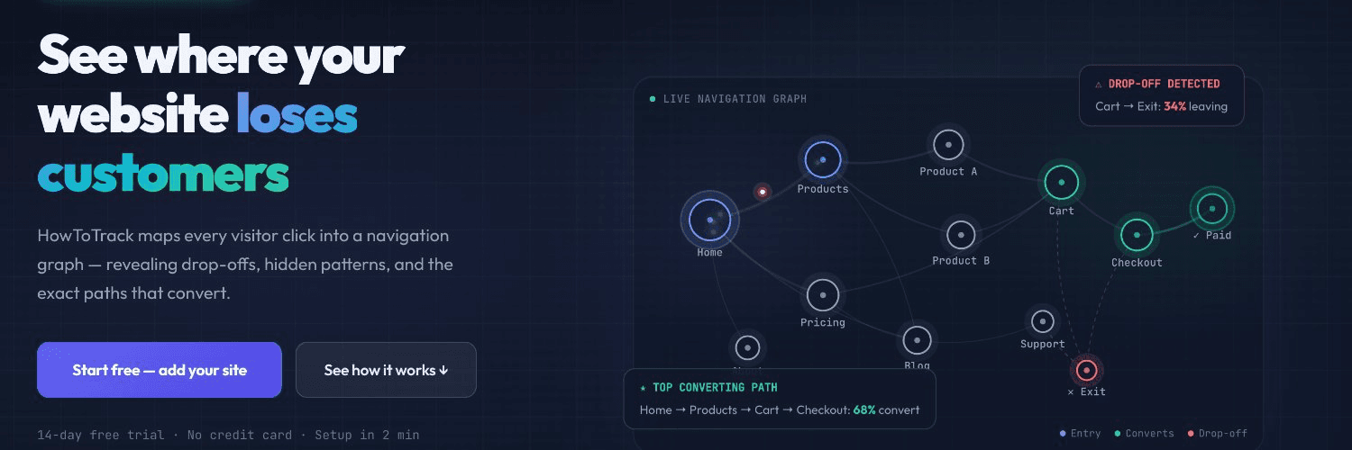 Screenshot 1 of HowToTrack