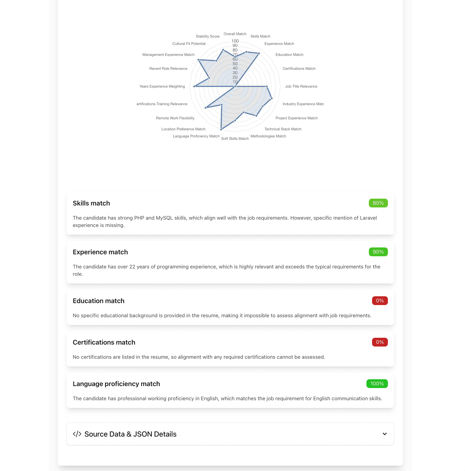 Screenshot 4 of CVMatchScore.com - Resume vs Job Match