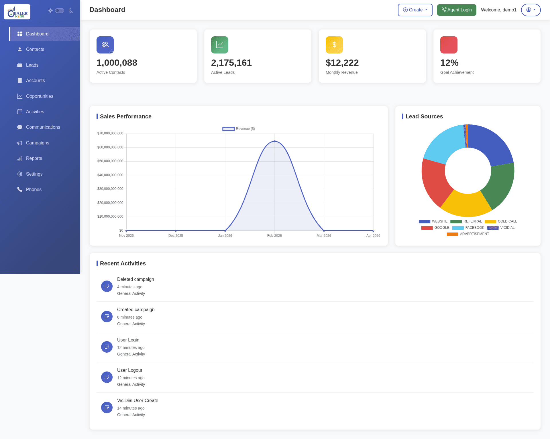 Screenshot 4 of Custom CRM Dashboard