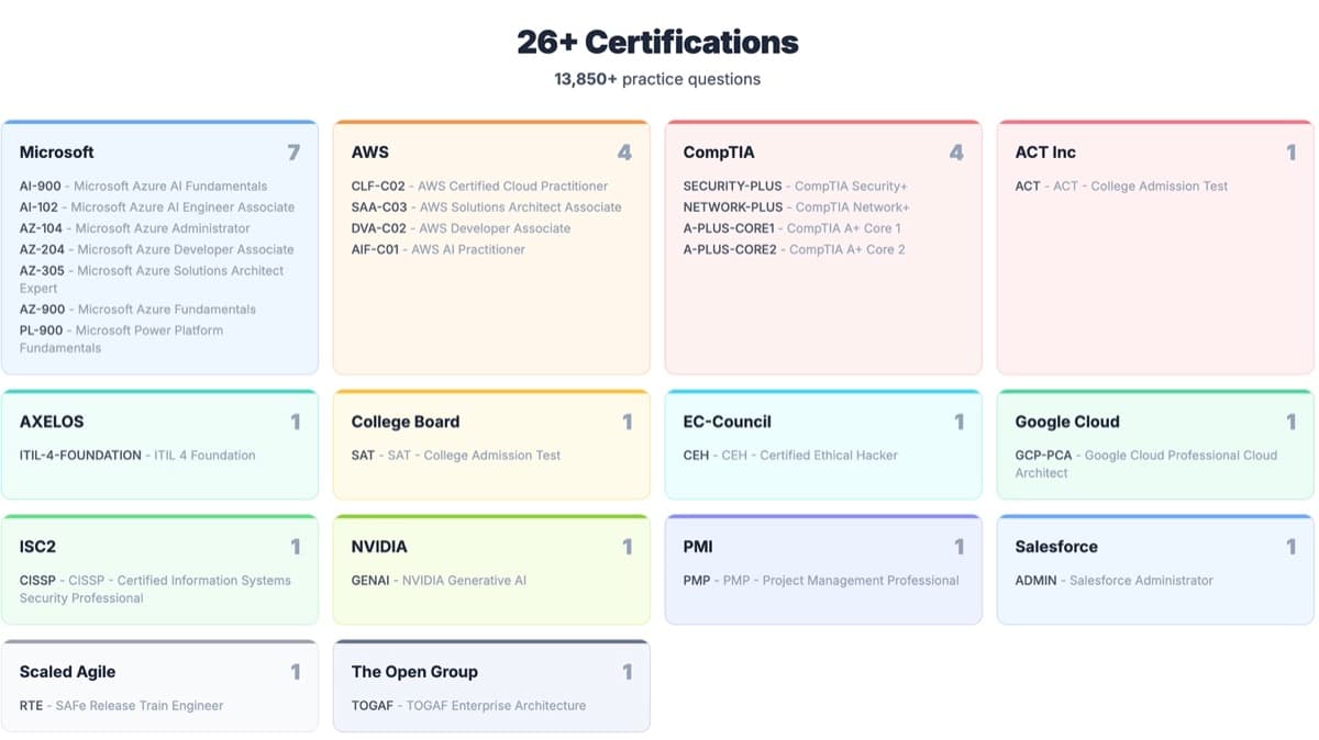 Screenshot 3 of CertStud