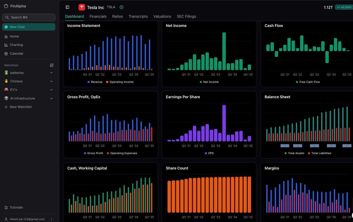 Screenshot 1 of Stockdrifts